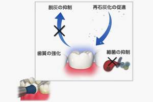 PMTCによる効果のイラスト